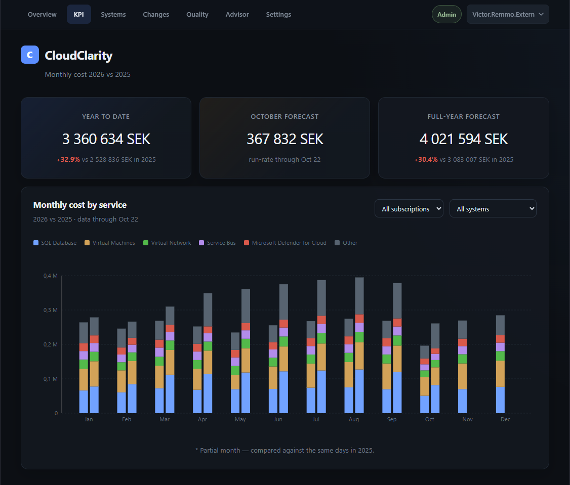 KPI-översikt i CloudClarity