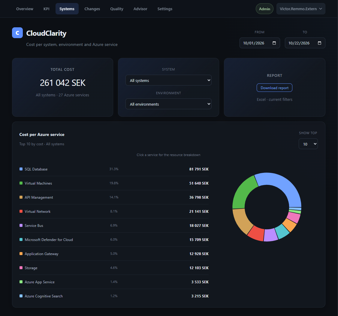 Kostnad per system i CloudClarity